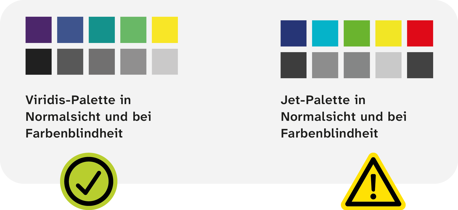 Erklärung der Viridis- und Jet-Farbpalette.