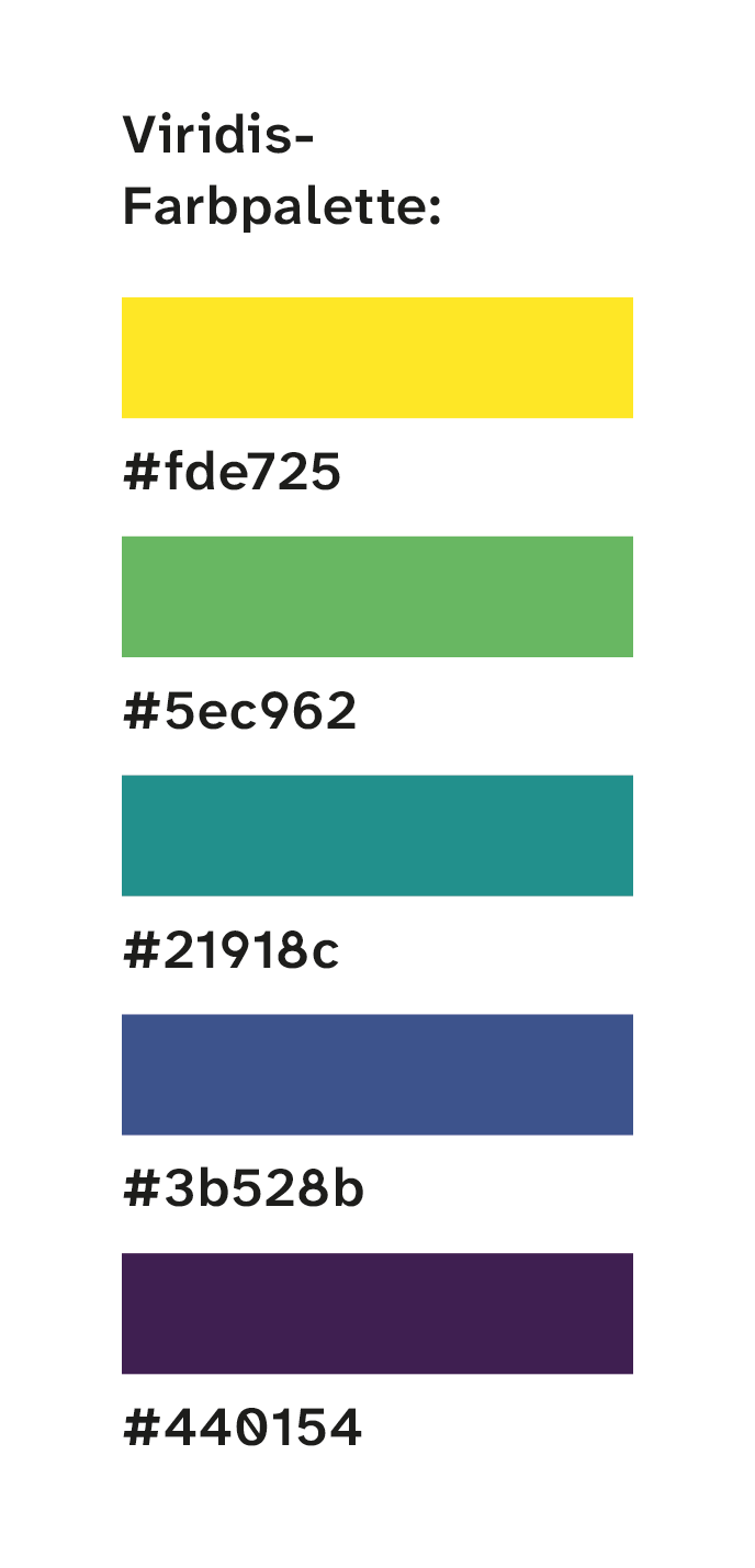 Viridis Farbpalette