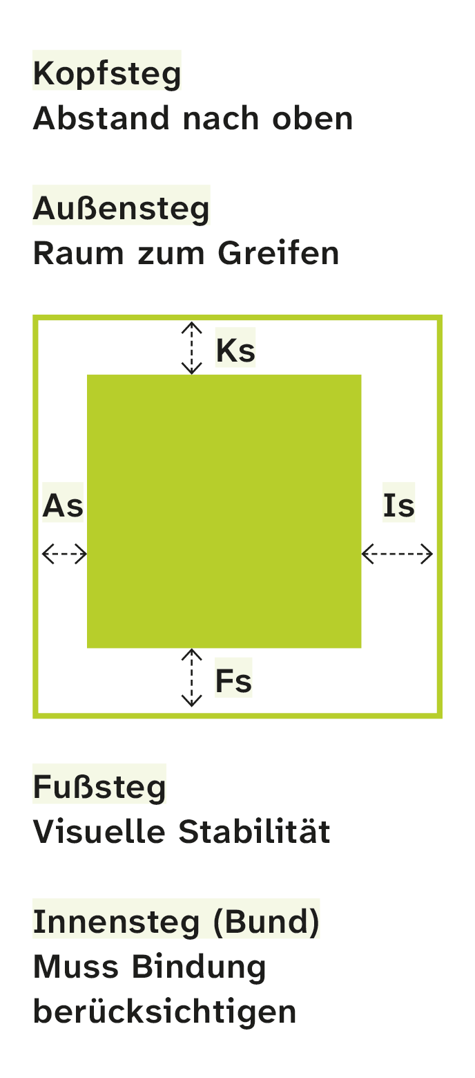 Layout im Print