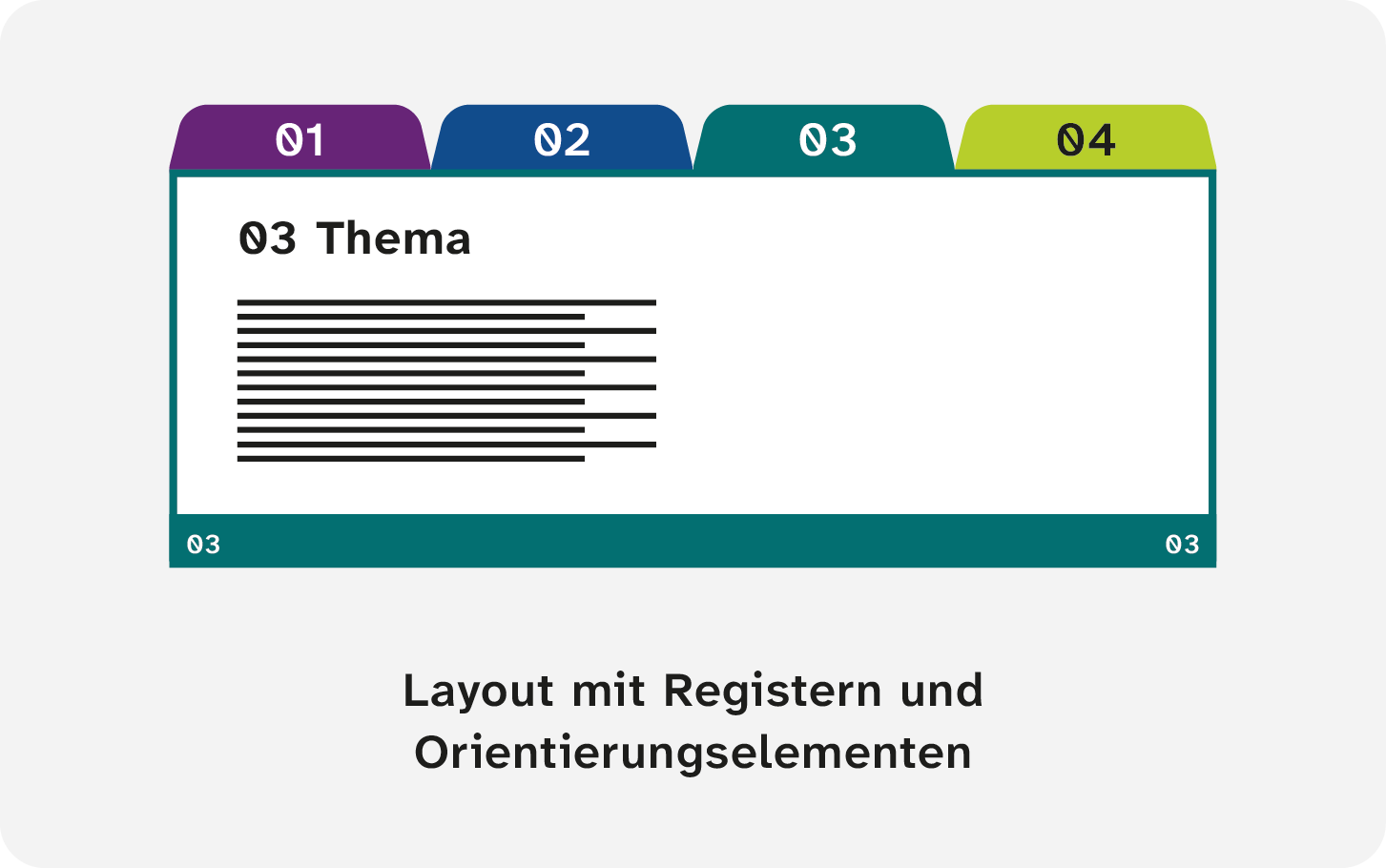 Elemente, die der Orientierung auf einer Seite dienen.