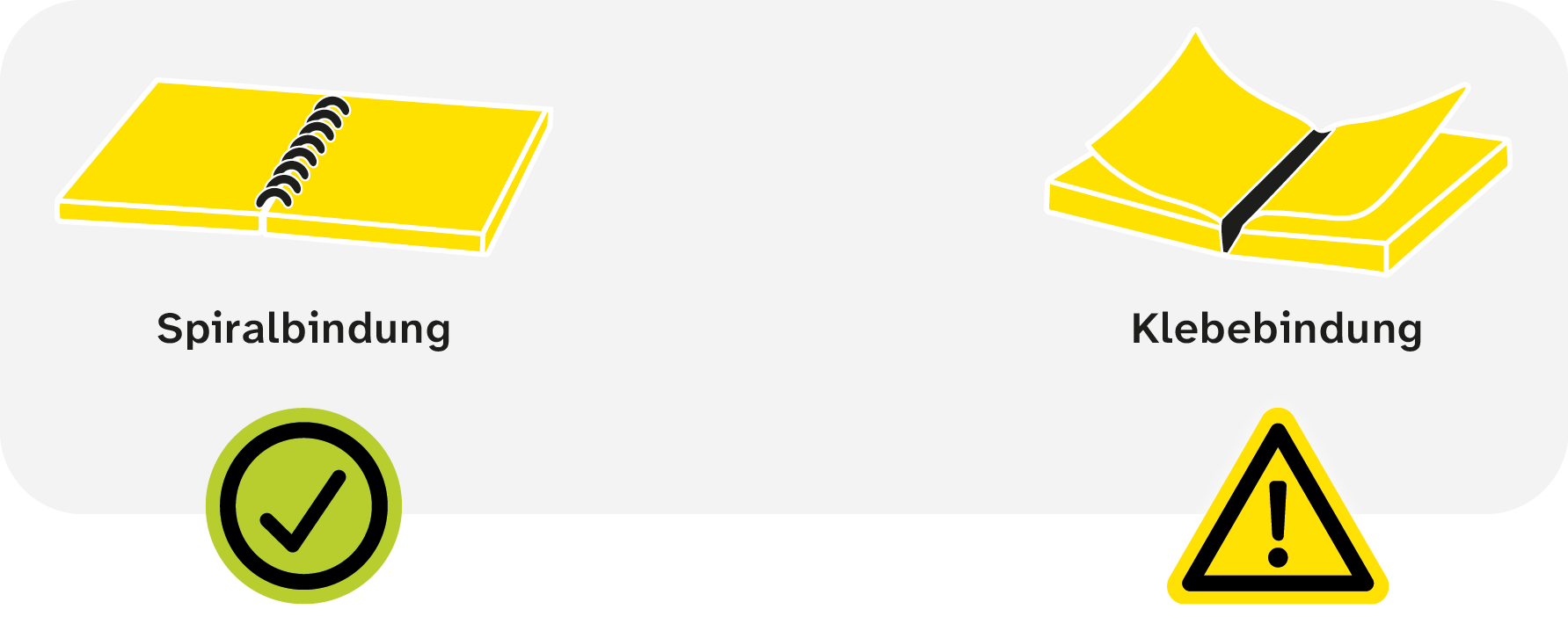 Positives und negatives Beispiel für die Bindung von Printprodukten.