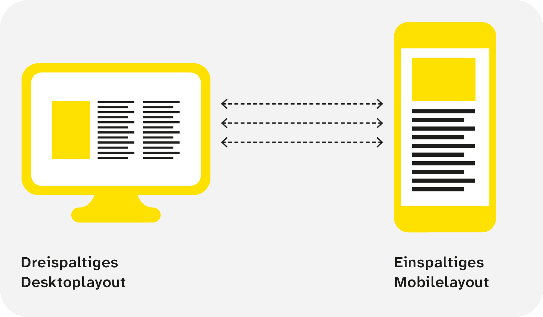 Beispiel für Responsive Webdesign.
